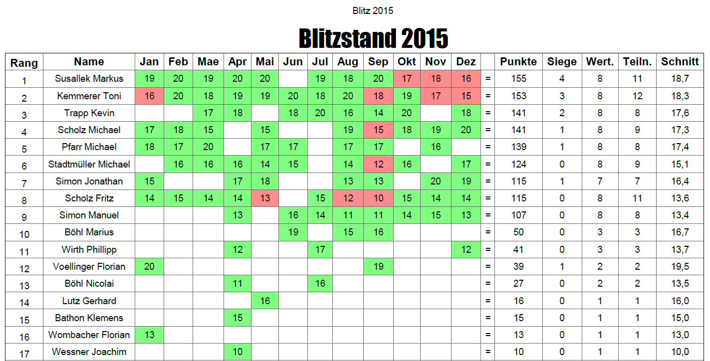 Blitzstand_Dez_2015