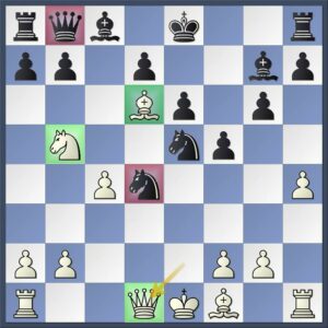 Schach mit 4 Spieler*innen gleichzeitig spielen - Alle gleichzeitig  gegeneinander