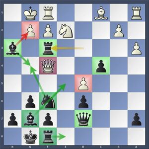 Schach mit 4 Spieler*innen gleichzeitig spielen - Alle gleichzeitig  gegeneinander